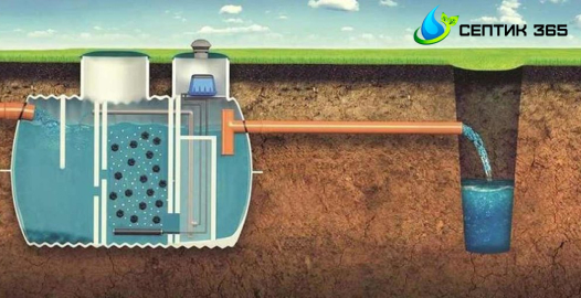 Установка септиков